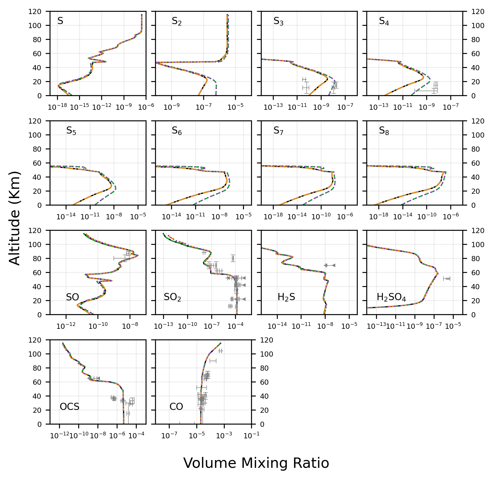 Sulfur Chemistry in Exo-Venus Atmospheres